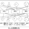消費鏈 消費鏈