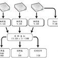 LVM