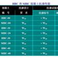 抗滲等級 抗滲等級