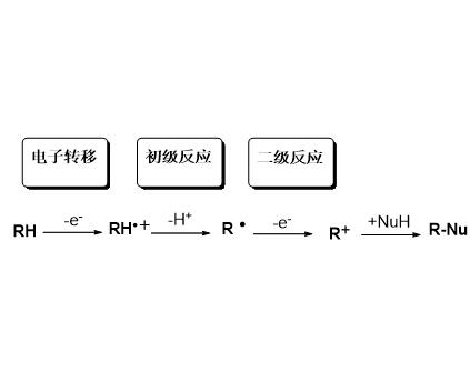 自由基正離子誘導的化學反應的四個步驟