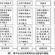 企業家理論 企業家理論