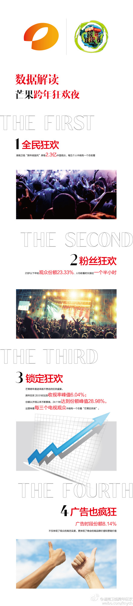 2012-2013湖南衛視跨年演唱會