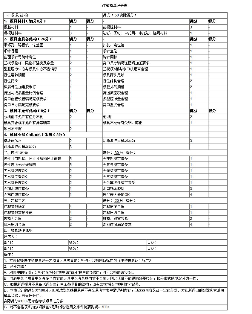 注塑模具評分表