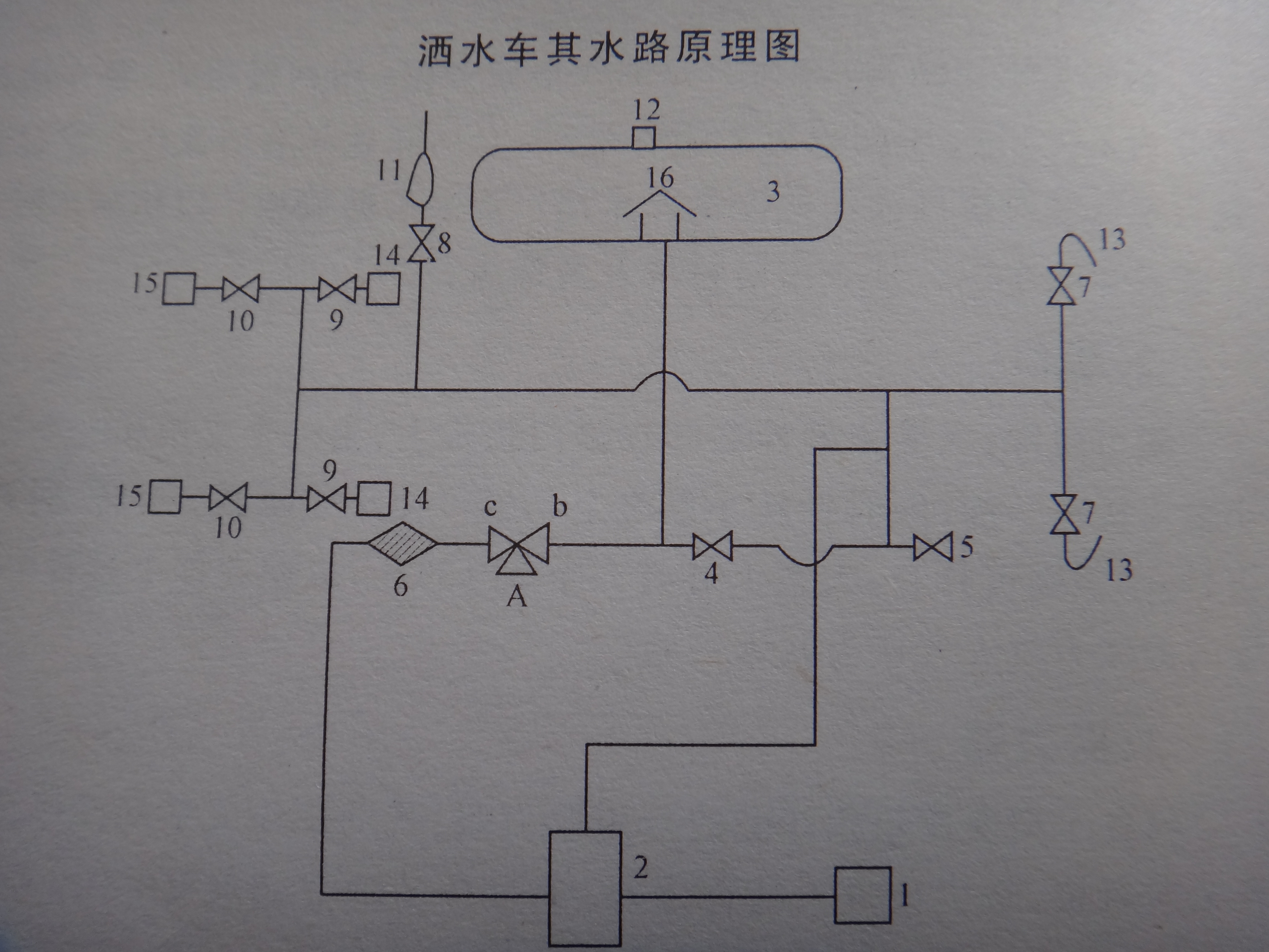 環衛灑水車