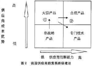 全球採購