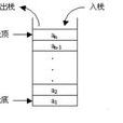 出棧(計算機術語) 出棧(計算機術語)