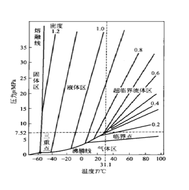 熔融線 熔融線