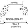 人才租賃
