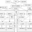 轉移定價