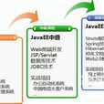 藍橋計畫 藍橋計畫