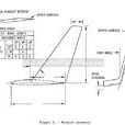 小翼(在機翼設計在翼稍入了小的垂直隆起。) 小翼(在機翼設計在翼稍入了小的垂直隆起。)
