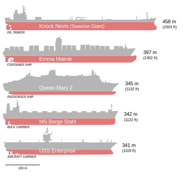 諾克·耐維斯號與世界知名船隻之比較