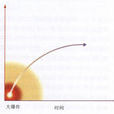 牛頓宇宙 牛頓宇宙