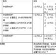 核材料實物保護公約