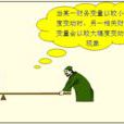 財務槓桿係數(DFL) 財務槓桿係數(DFL)