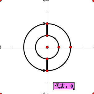 圓圖數字