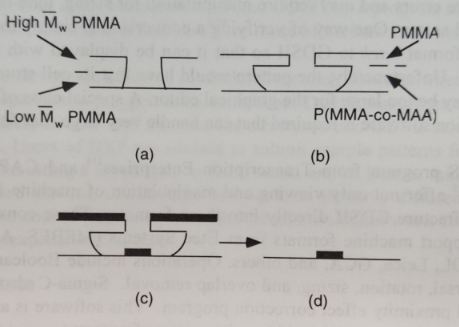 PMMA在雙層結構中的套用