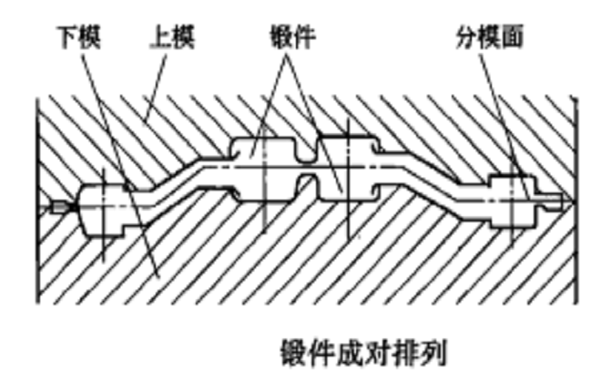 鍛件成對排列