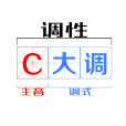 調性(調型) 調性(調型)