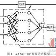 輸出層 輸出層