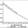 體積係數 體積係數