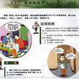 報復陷害罪