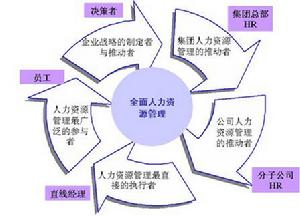人力資源信息系統(圖3)