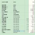 暫列金額 暫列金額