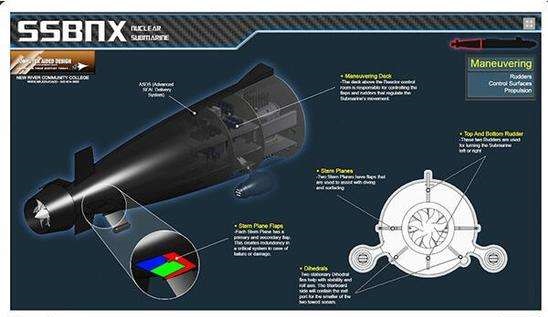 哥倫比亞級戰略核潛艇的泵噴推進
