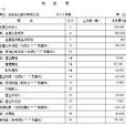 利潤表