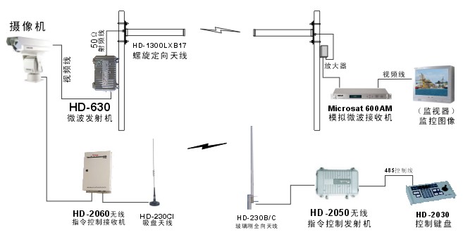模擬微波傳輸系統原理圖