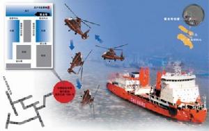 雪龍號南極科考船艦載直升機失事