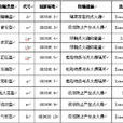 防爆等級