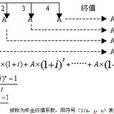 複利終值 複利終值