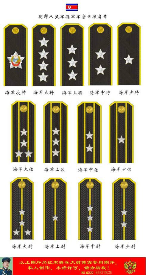 朝鮮海軍軍銜