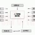 項目預測法 項目預測法
