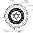 贖罪日(宗教節日) 贖罪日(宗教節日)