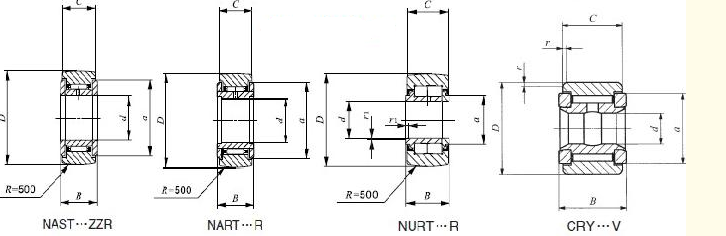 NURT25-1R 軸承系列圖片