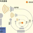 聲反饋 聲反饋