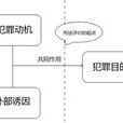 犯罪目的