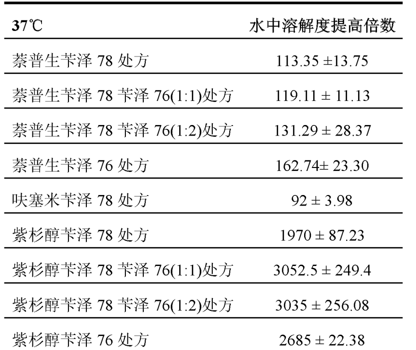 漏槽條件 漏槽條件