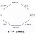 逆時鐘曲線