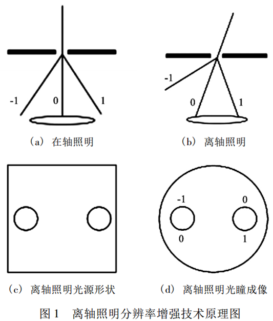 雙極照明 雙極照明