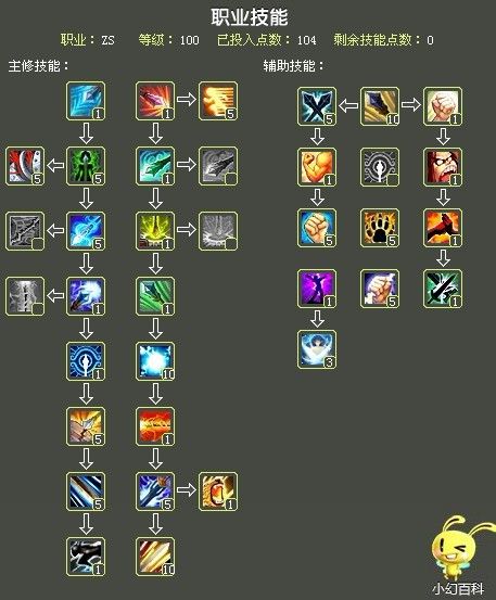 戰士(遊戲《QQ自由幻想》中的職業) 戰士(遊戲《QQ自由幻想》中的職業)