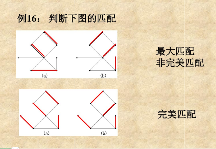 最優匹配 最優匹配