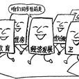 包容性發展