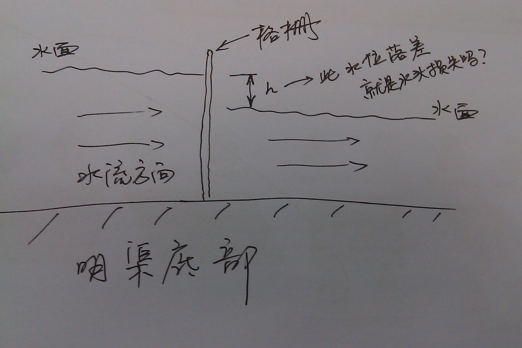 進水頭損失 進水頭損失