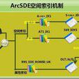 ArcSDE