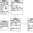 遼寧省城鎮企業職工養老保險條例