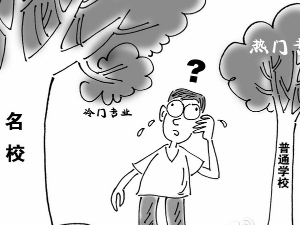 弱優勢 弱優勢